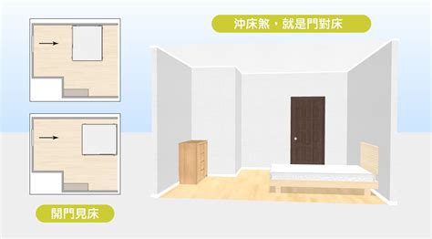 床對大門|15個全新臥室床位、家具擺設風水禁忌與破解，附科學解釋與圖文。